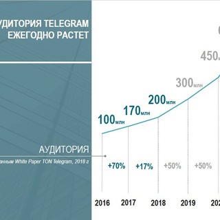 Биржа Рекламы