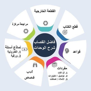 ا. فاضل القصاب +