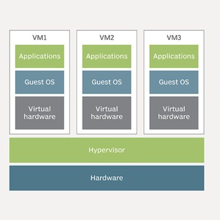 🇷🇺 Hypervisor (ESXi,Proxmox,XEN) 🇷🇺