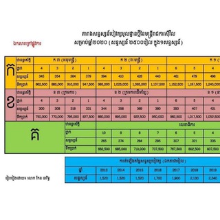 អប់រំ-Education for ICT