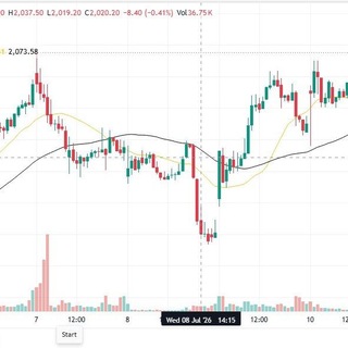 Zynive Trade