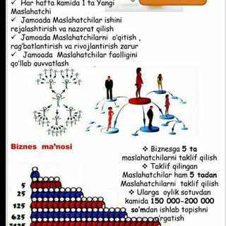 Faberlic kosmetikasi